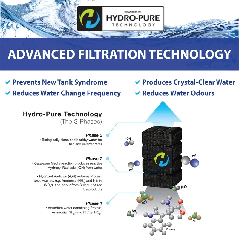 HYDRA Stream 1 filter